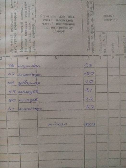Свое нежилое помещение в жилом доме в центре.