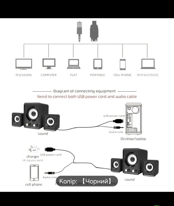 HIFI Колонки з Сабвуфером USB 2.1 (Різні варіанти)