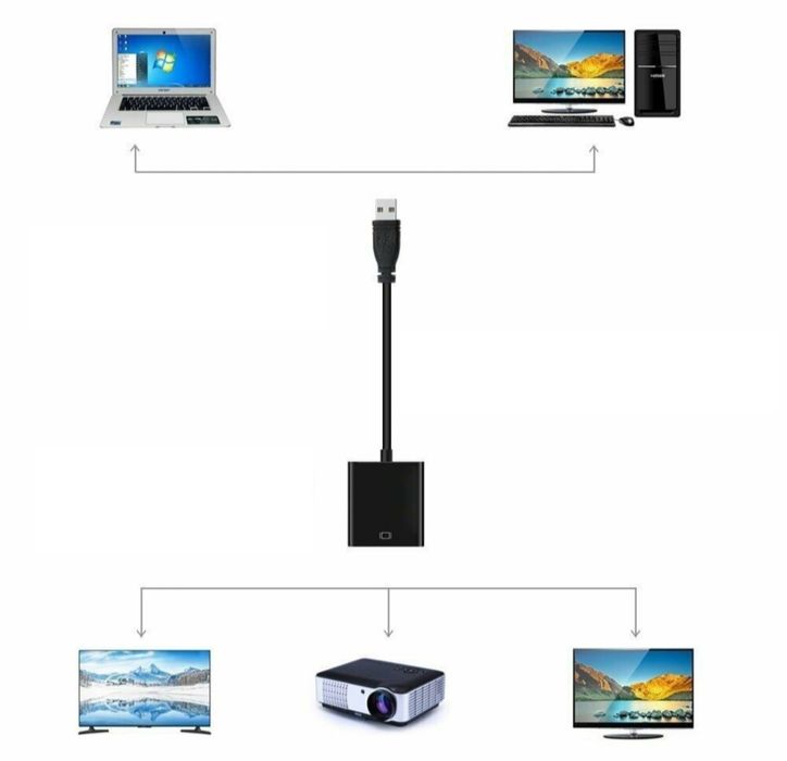 Adapter Konwerter Przejściówka USB DO HDMI FULL HD 1920x1080 60Hz Czar