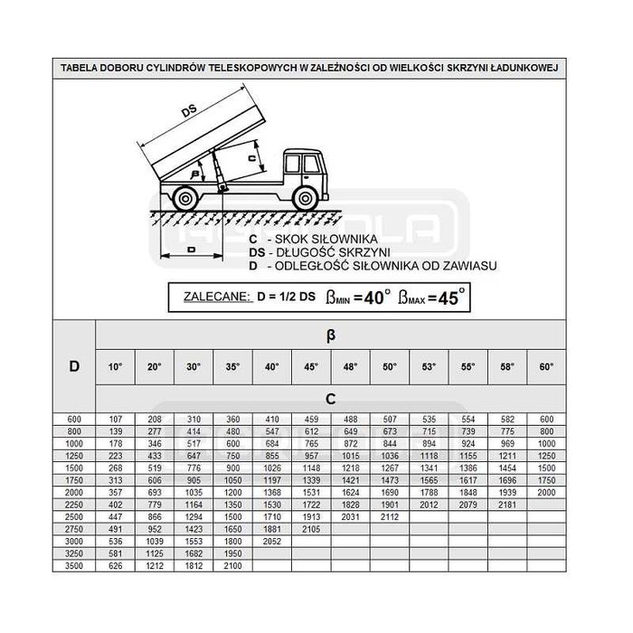 Siłownik teleskopowy 105/5/1050 z kołyską i mocowaniem