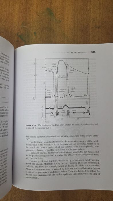 Medical Instrumentation