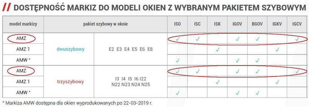 Markiza zewnętrzna przeciwsłoneczna OKPOL AMZ 78x118, 78x140, 78x160