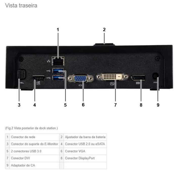 Docking Station Dell  PR03X - N0CPGHK