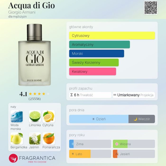 Męskie EDT Georgio Armani Acqua di Gio pełne 100ml batch 2023