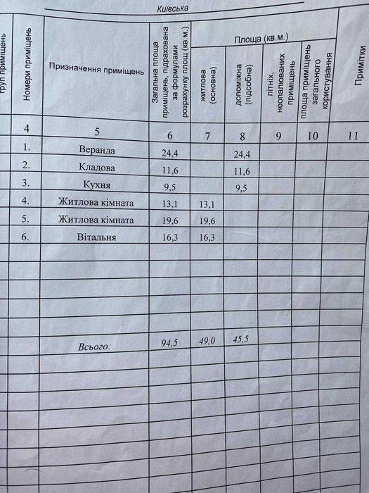 Продаж будинку в селі Мовчанівка