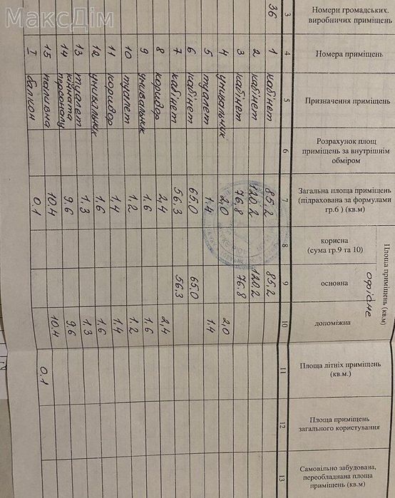 Оренда офісу в центрі міста