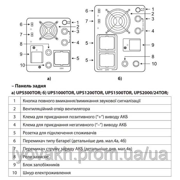 Комплект ДБЖ UPS2000/24TOR + LFP 100-25,6BD (2560Wh, BMS) "ARUNA"