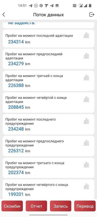 Автоподбор ЛУЦК, Перевірка пробігу