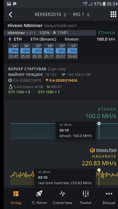 Майнинг ферма RTX3060ti GTX1060 6gb GTX1080