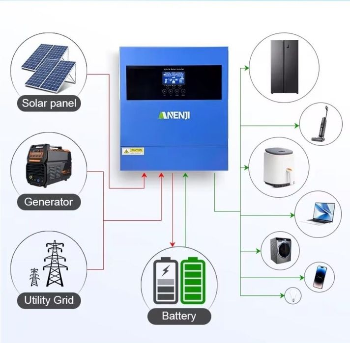Гібридний інвертор Anenji 4.2 kw 24v, jsdsolar 4/24НОВИЙ