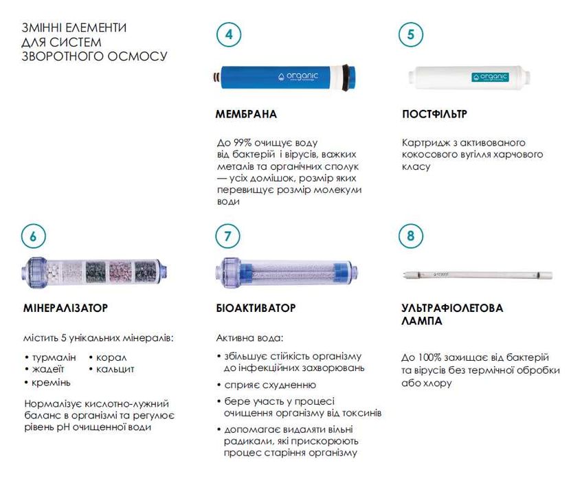 Покращена 7 ступ система зворот осмосу Organic Smart Osmo 7, є монтаж