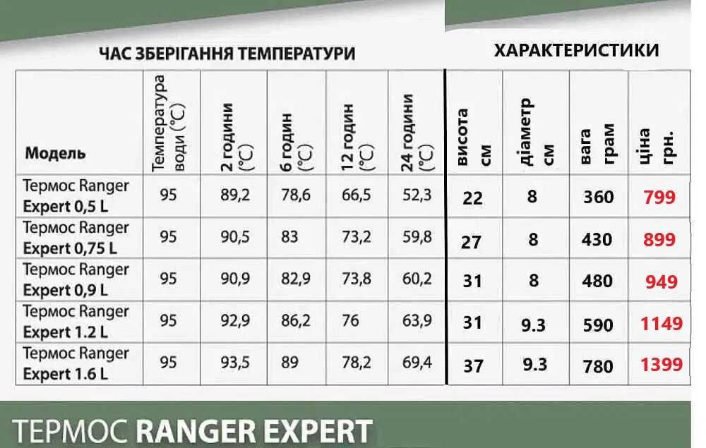 Термос Ranger туристический нержавеющий для чая кофе