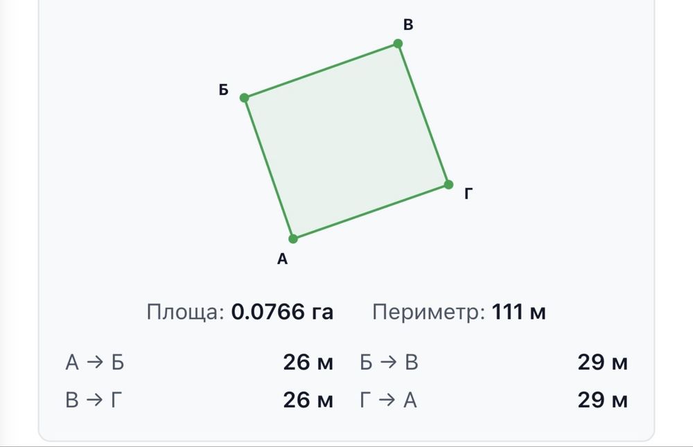 Продаж земельної ділянки під забудову – Крошня, м. Житомир