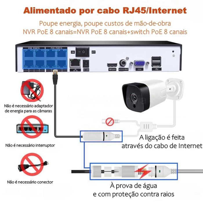 Sistema CCTV ‼️ 6 Câmaras PoE ‼️ 5MP ‼️ Reconhecimento Facial