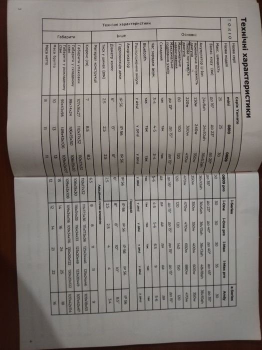 Продається електросамокат