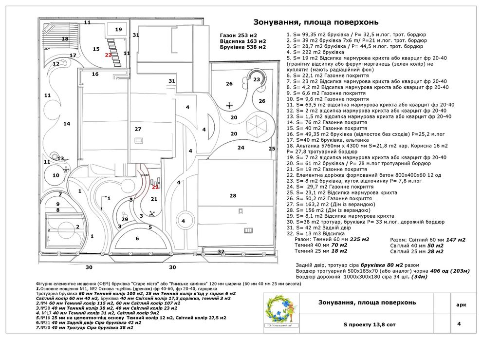 Ландшафтный дизайн/ Дизайн/ Визуализация/ 3Д проект/ озеленение/ 3D