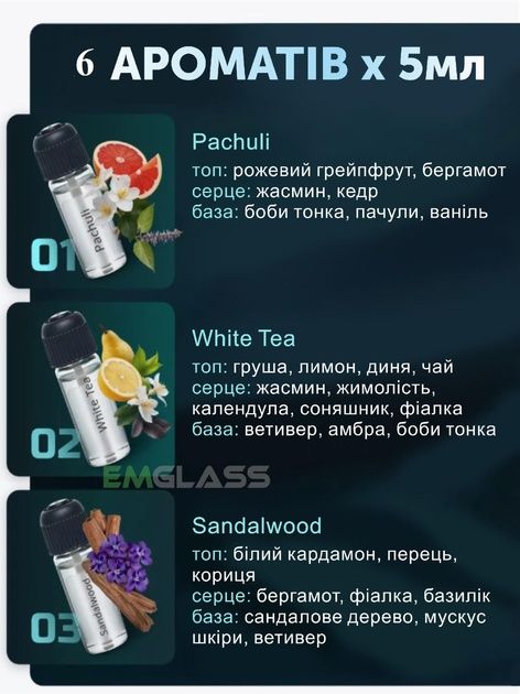 Набір ароматів для ultrasonic, hurricane ( запаски)