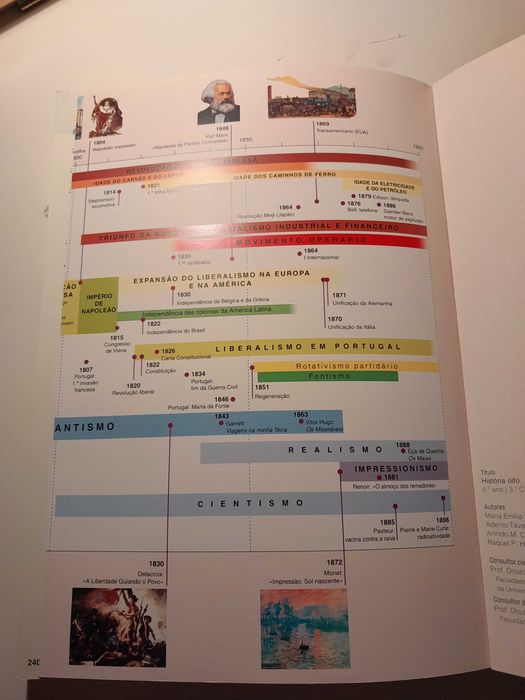 Livros escolares