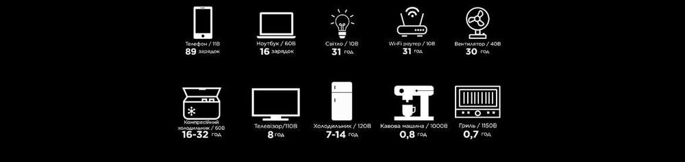Зарядна станція EcoFlow DELTA 2