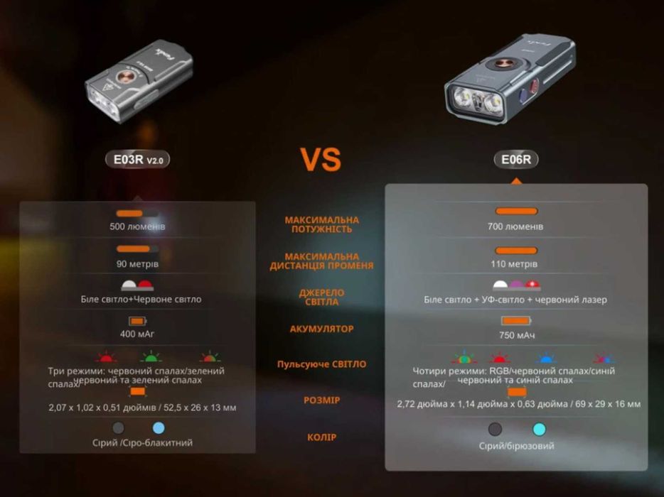Fenix E06R Наключний Ліхтар (Магніт, Лазер, УФ) ГАРАНТІЯ 5 РОКІВ!