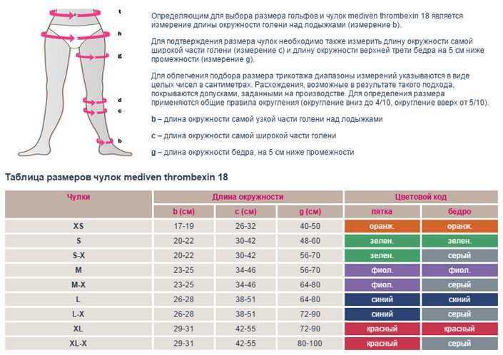 Панчохи для вагітних і пологів Medi mediven thrombexin 18 S M Mx L