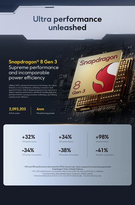 Xiaomi Poco F7 Pro 512 Gb/Snapdragon 8 gen3/6.7' 2K Flow Amoled