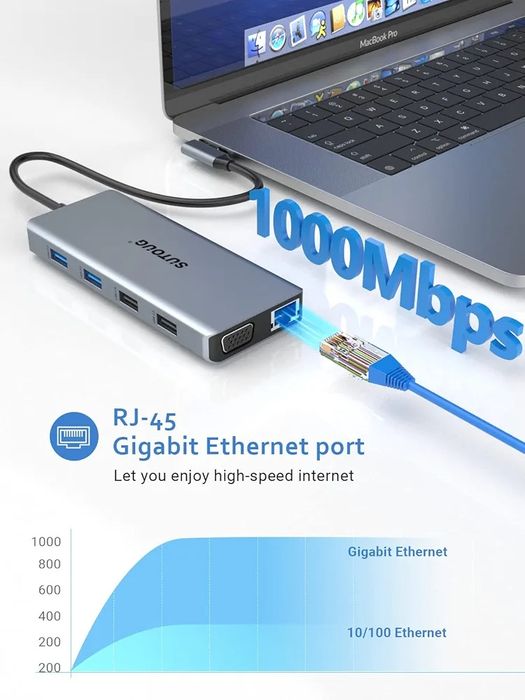 Selados! Hub USB C HDMI Docking Station, 12 em 1