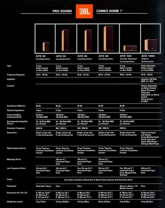 Акустична система JBL ATX 30