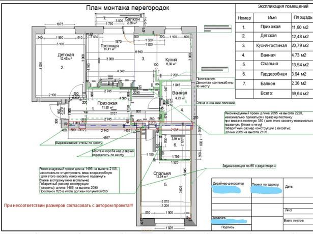 Дизайн інтер’єру та проектування будинків | Робочі креслення