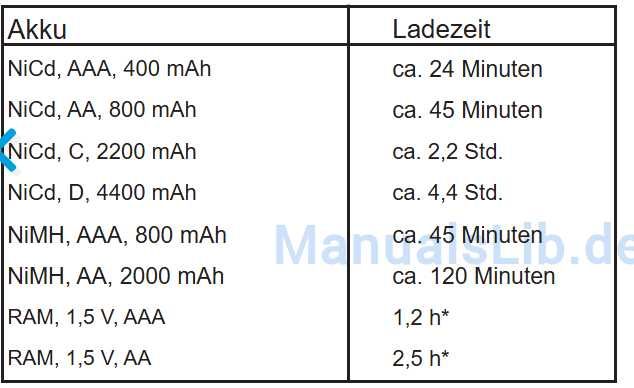 Зарядний пристрій Active Energy HSC-401