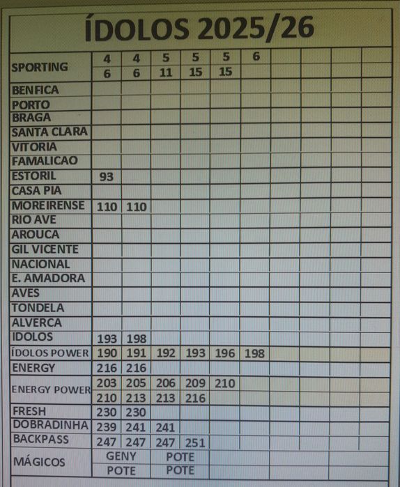 Cromos FIFA365 e ÍDOLOS 2025/26