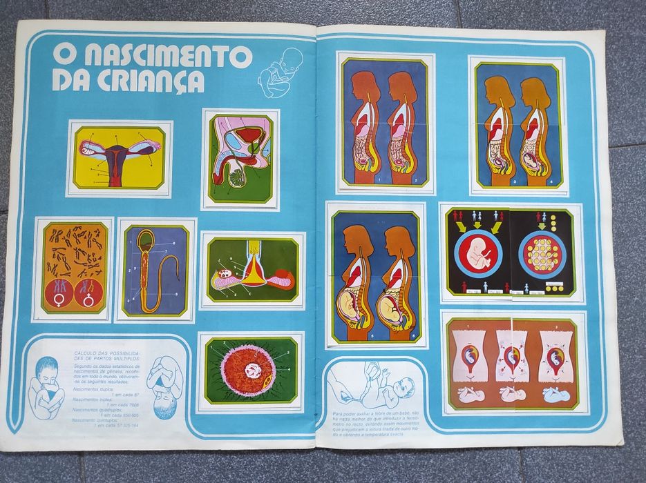 Caderneta de cromos Anatomia