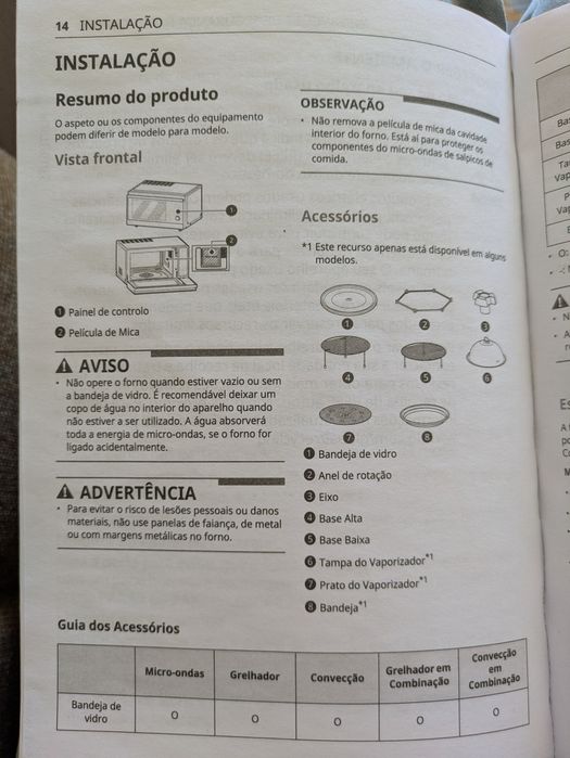 Forno Microondas