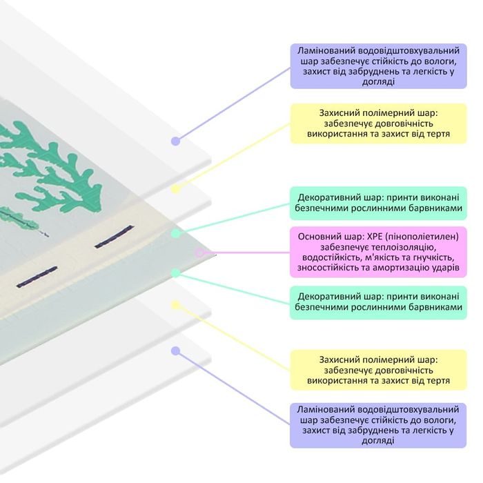 Термокилимок дитячий,складний 147см х 177см х 8мм Океан-Зростомір