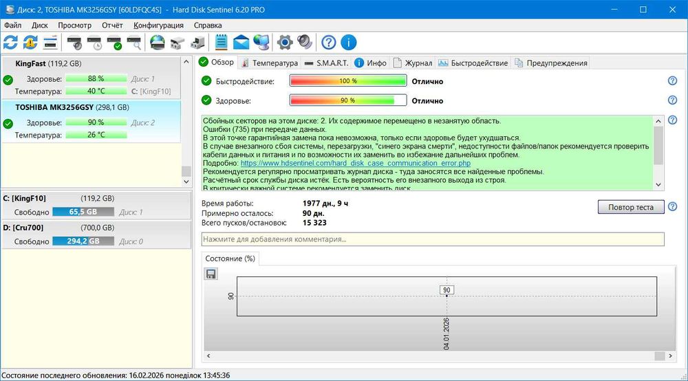 Жорсткий диск ноутбука Toshiba 320gb 2.5" smart 90%