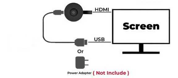Adaptador 2,4Ghz HDMI Wireless Display Miracast DLNA Airplay