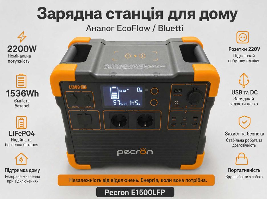 Продам Pecron E1500LFP — потужну портативну зарядну станцію для дому, аналог EcoFlow