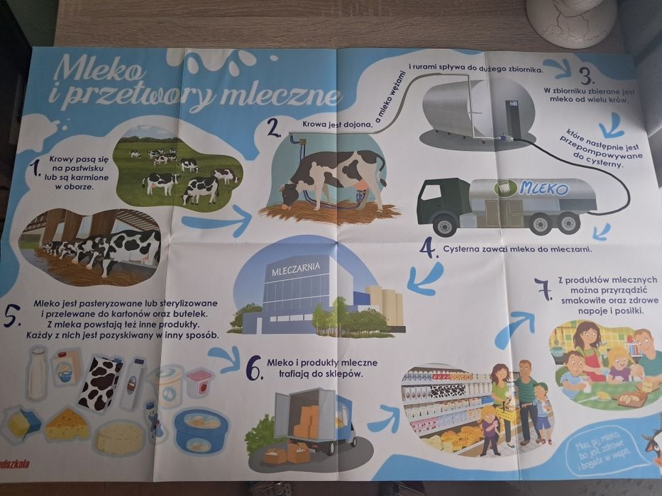 Plakat - mleko i przetwory mleczne