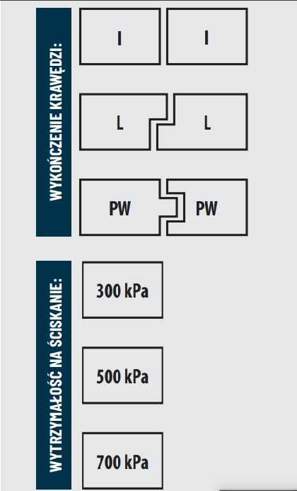 Styrodur, XPS, Polistyren, 300 kPa Hoch lub Swisspor grubość 12 cm