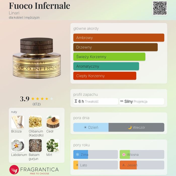 Linari Fuoco Infernale edp 100ml