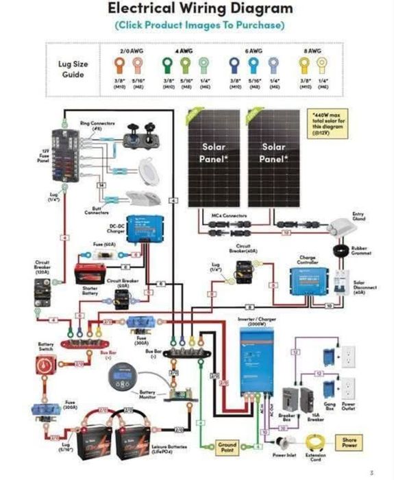Автономне Живлення, 1-10 квт, онлайн контроль, продаж та монтаж
