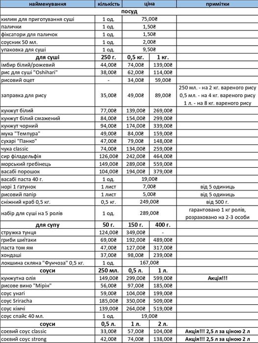Васабі порошок / васаби порошок (250 г, 0,5 кг, 1 кг)
