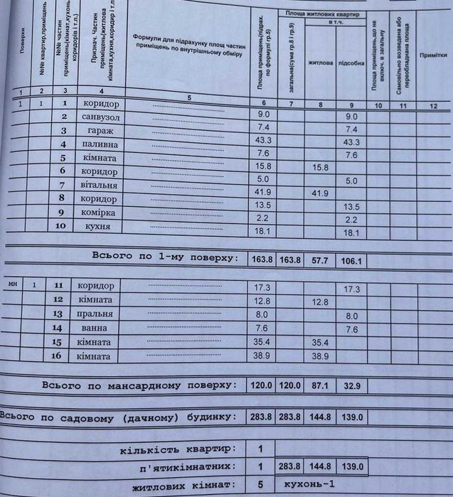 Продаж/Будинок/Дизайнерський ремонт/Кожичі/Рясне-Руське/Львівська область