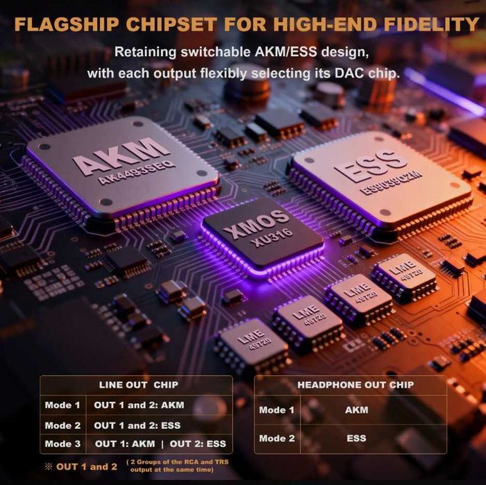 Ampapa Q1 HIFI DAC ESS9039+AK4493 ЦАП BT 5.2 DSD515