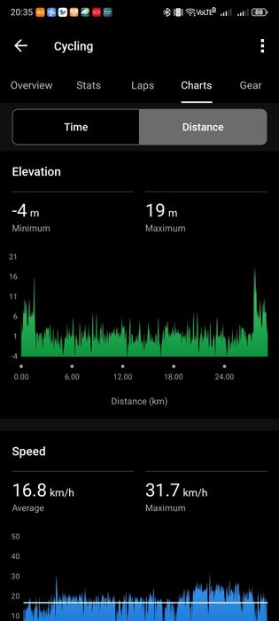 Garmin Edge Explore