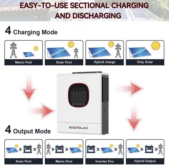 Гибридный солнечный инвертор 6.5квт 6.5kw 6500вт 48V ECGSOLAX wifi