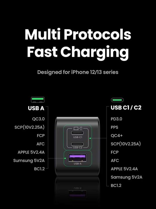 Зарядний пристрій 100W UGREEN Nexode X GaN X756 Блок живлення Вт