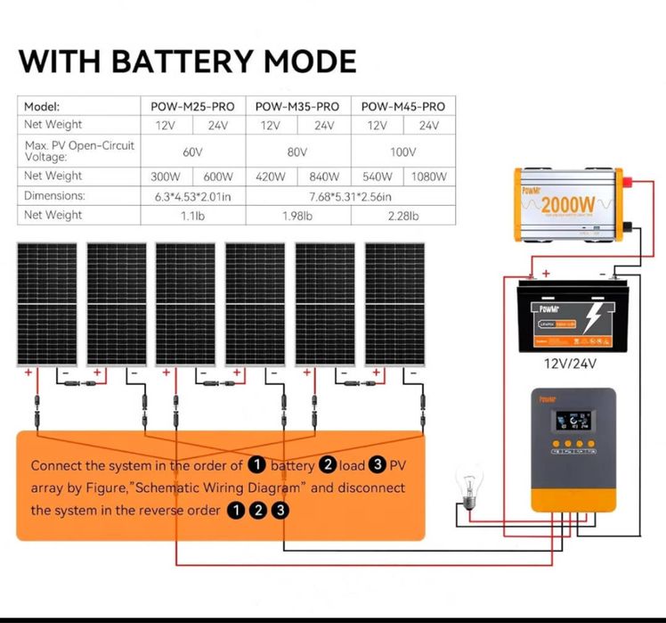 Інвертор  MPPT 12V 24V 48V 60A для li-ion life po4 свинцево кислотних