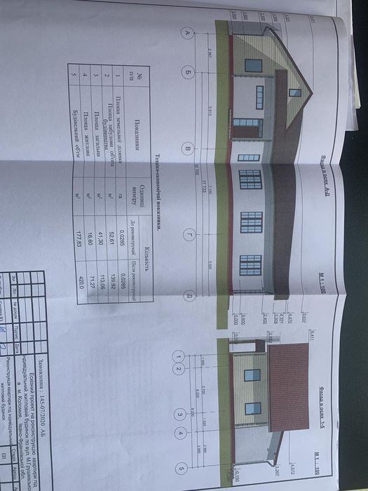 Продам земельну ділянку