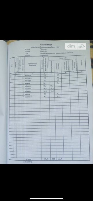 Продаж будинку,від власника .